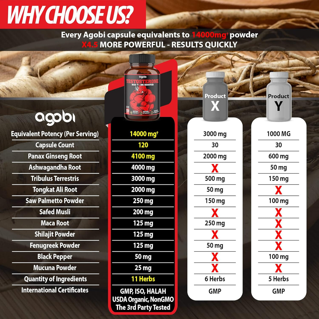 Suplementos Alimenticios Refuerzo de testosterona 120 cáp