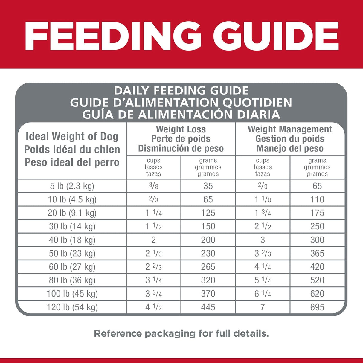 Alimento para Perros perfecto para adultos de pollo bolsa