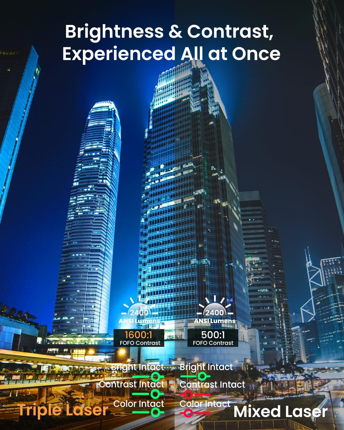 Proyector 4K JMGO N1S Pro, 2400 Lúmenes, WiFi y Bluetooth