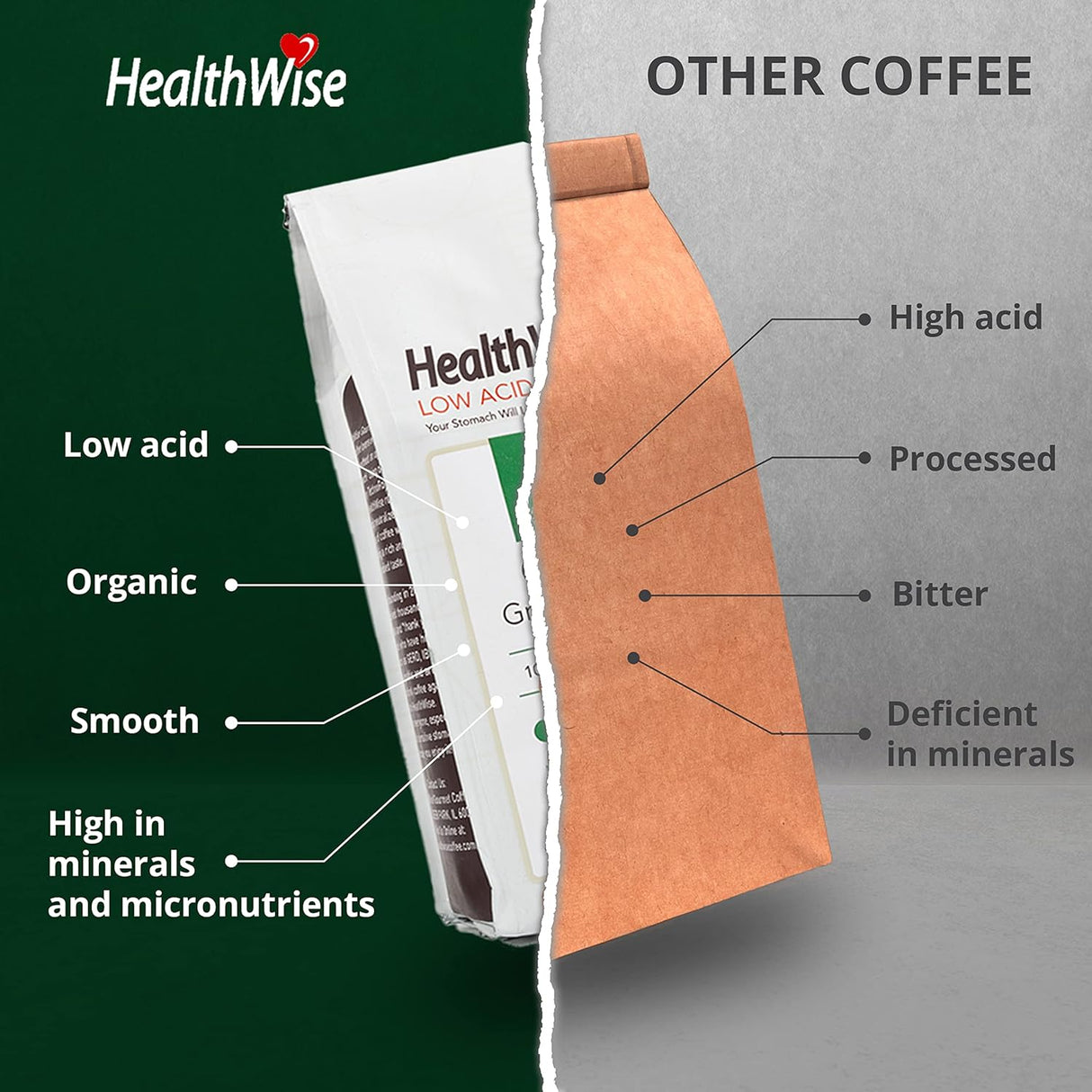 Café Molido Orgánico Bajo en Ácido HealthWise 100% Colombiano 12 oz