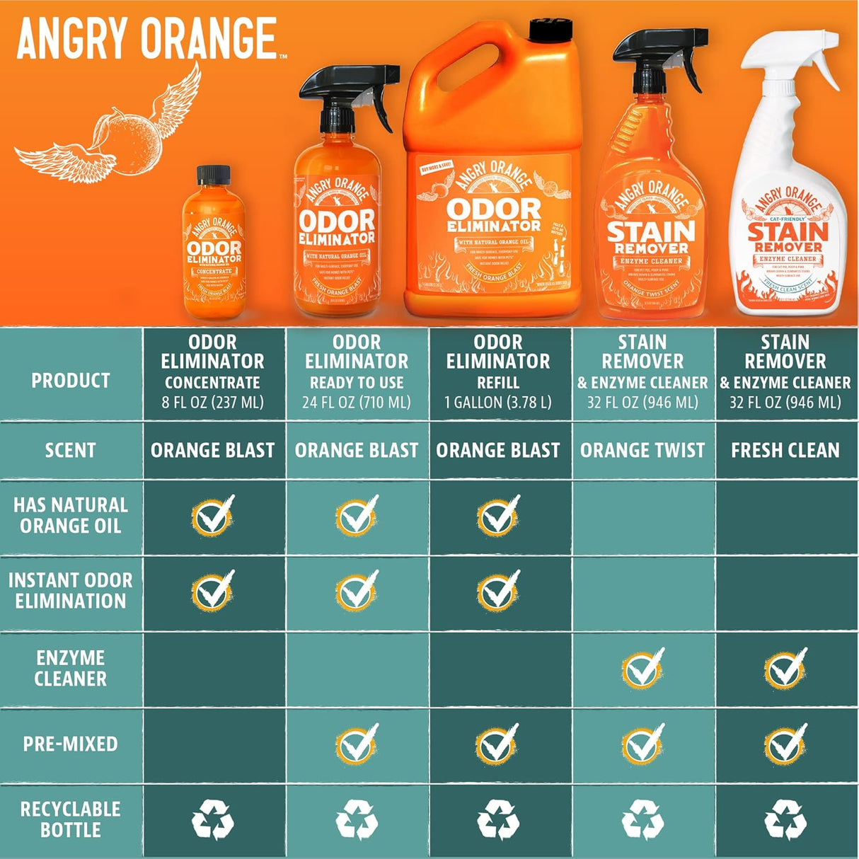 Eliminador de Olores ANGRY ORANGE para Mascotas 24 oz