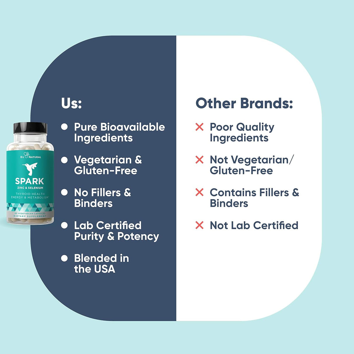 Suplementos Alimenticios para soporte de tiroides energía