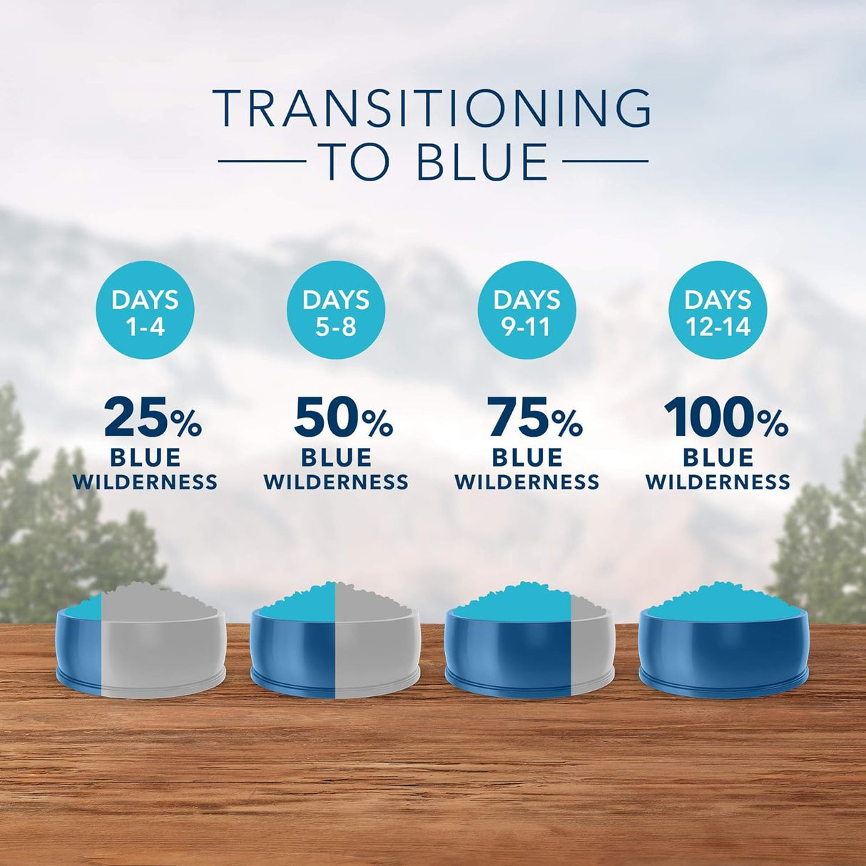 Blue Buffalo Wilderness - Alimento seco natural para gatos adultos, alto en proteínas, pato, 5 libras