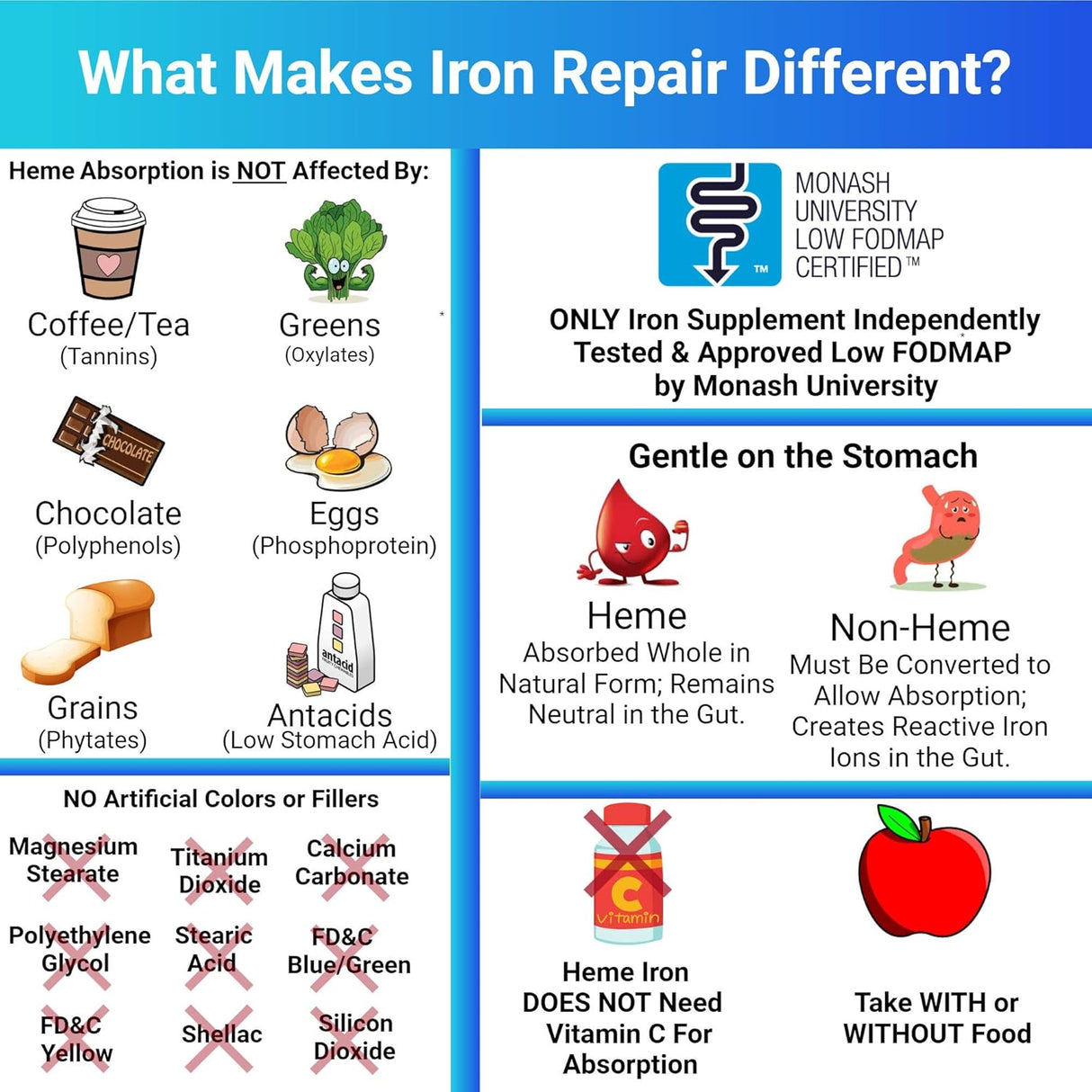 Suplemento de hierro heme eleva la hemoglobina y suave 90 un