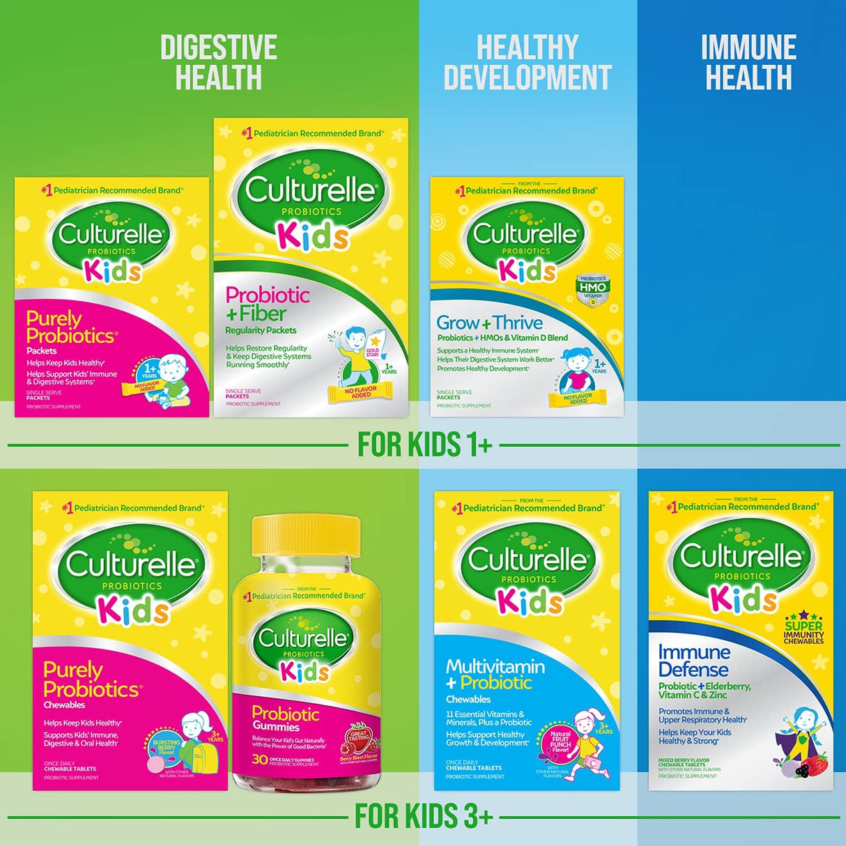 Suplementos Alimenticiosde fibra y probióticos para niños
