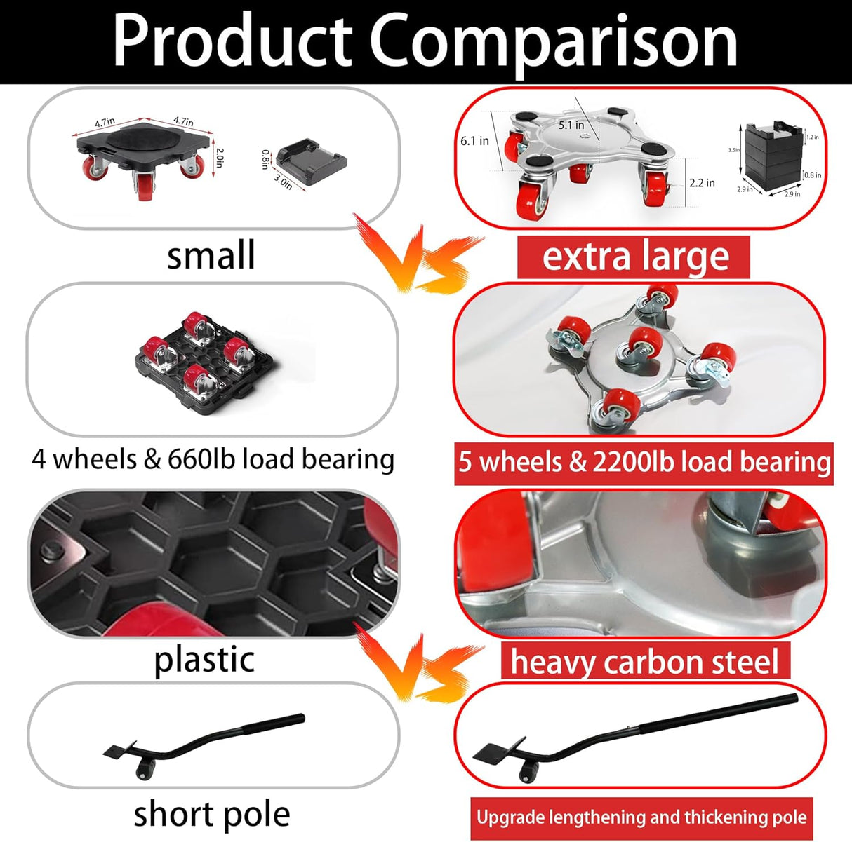 Dolly Móvil Grande, Carbono, 5 Ruedas, Carga 2200Lbs, Modelo X