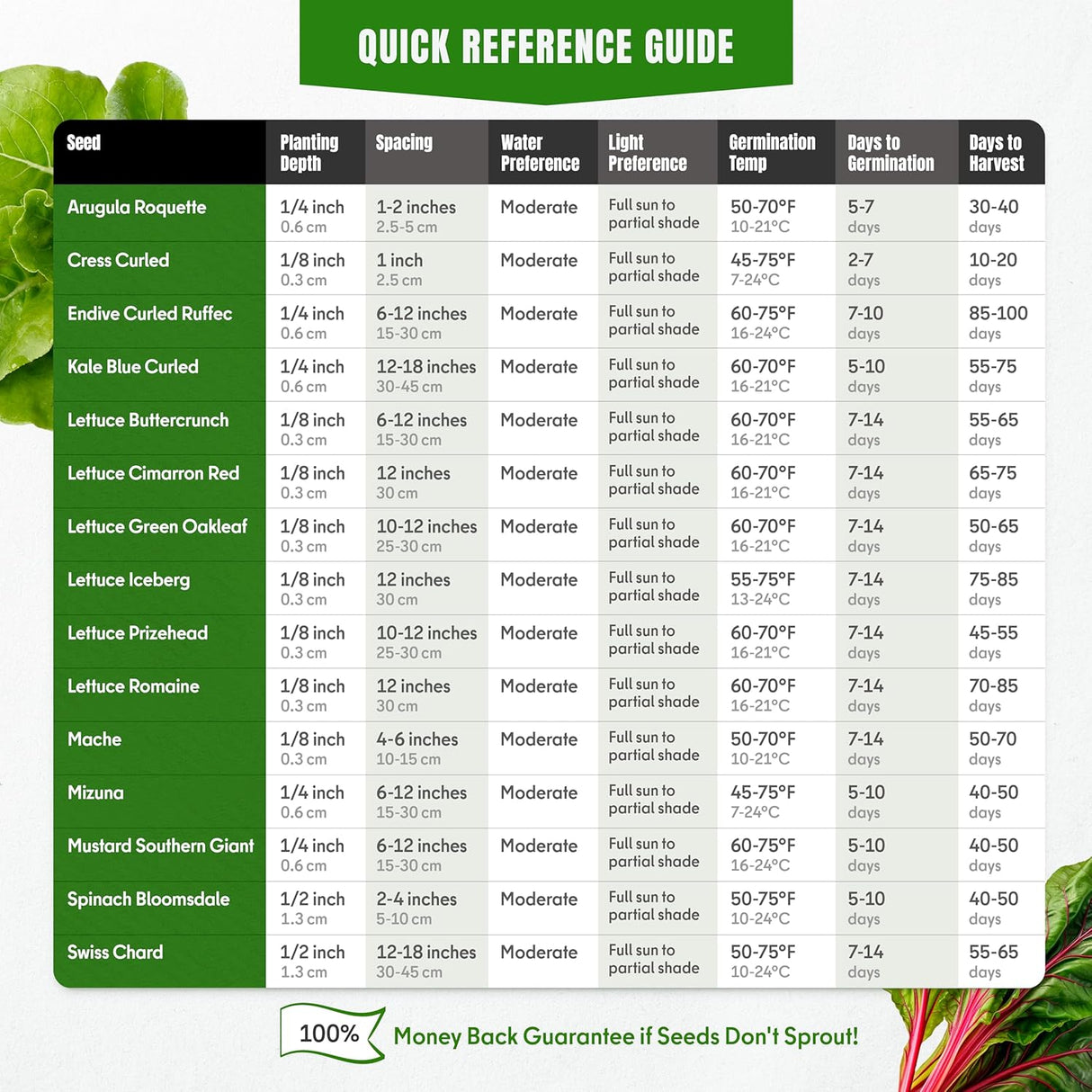 Pack de Semillas de Lechuga y Ensaladas - Variedad Heirloom 7300+