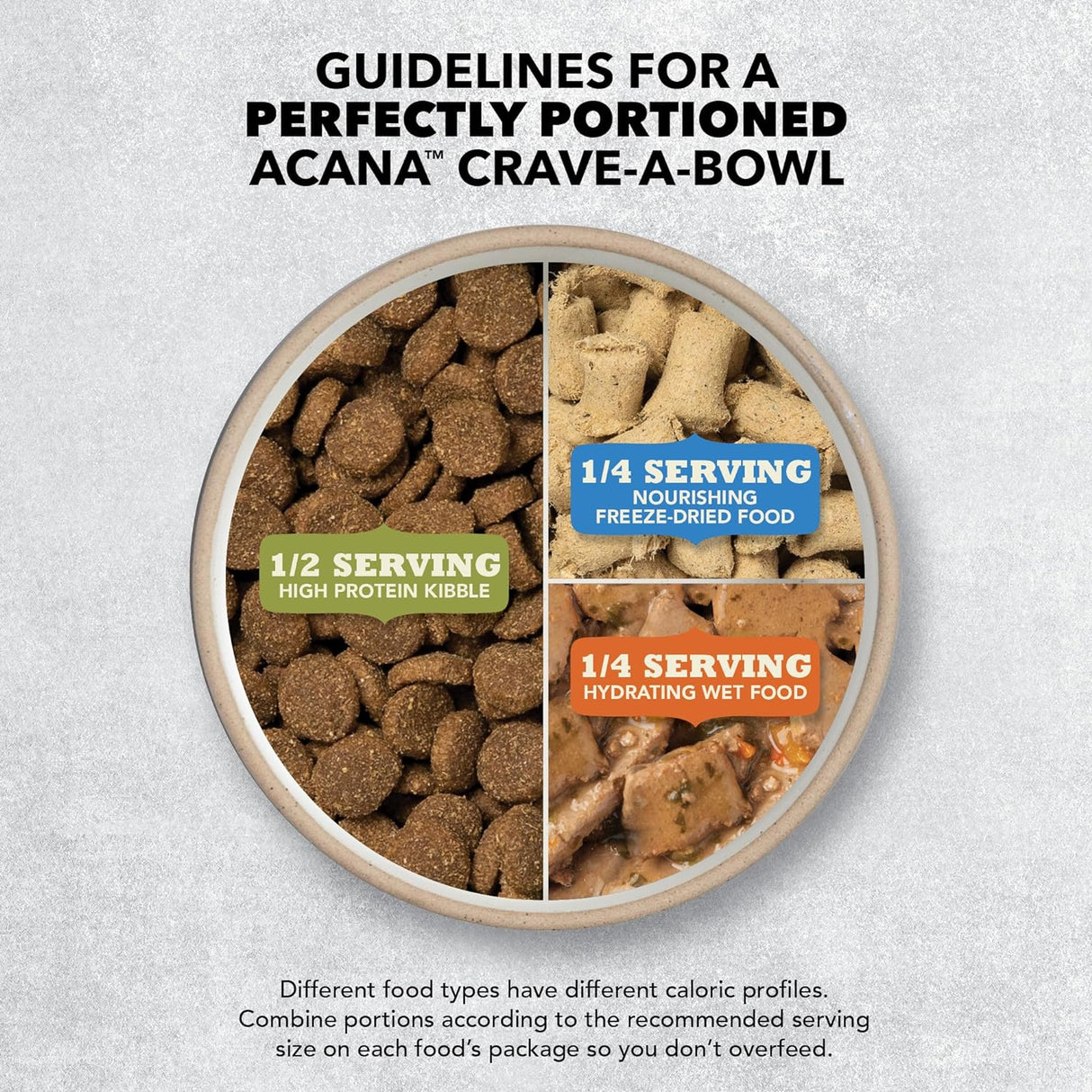 ACANA®Wholesome Grains - Alimento seco para perros, receta