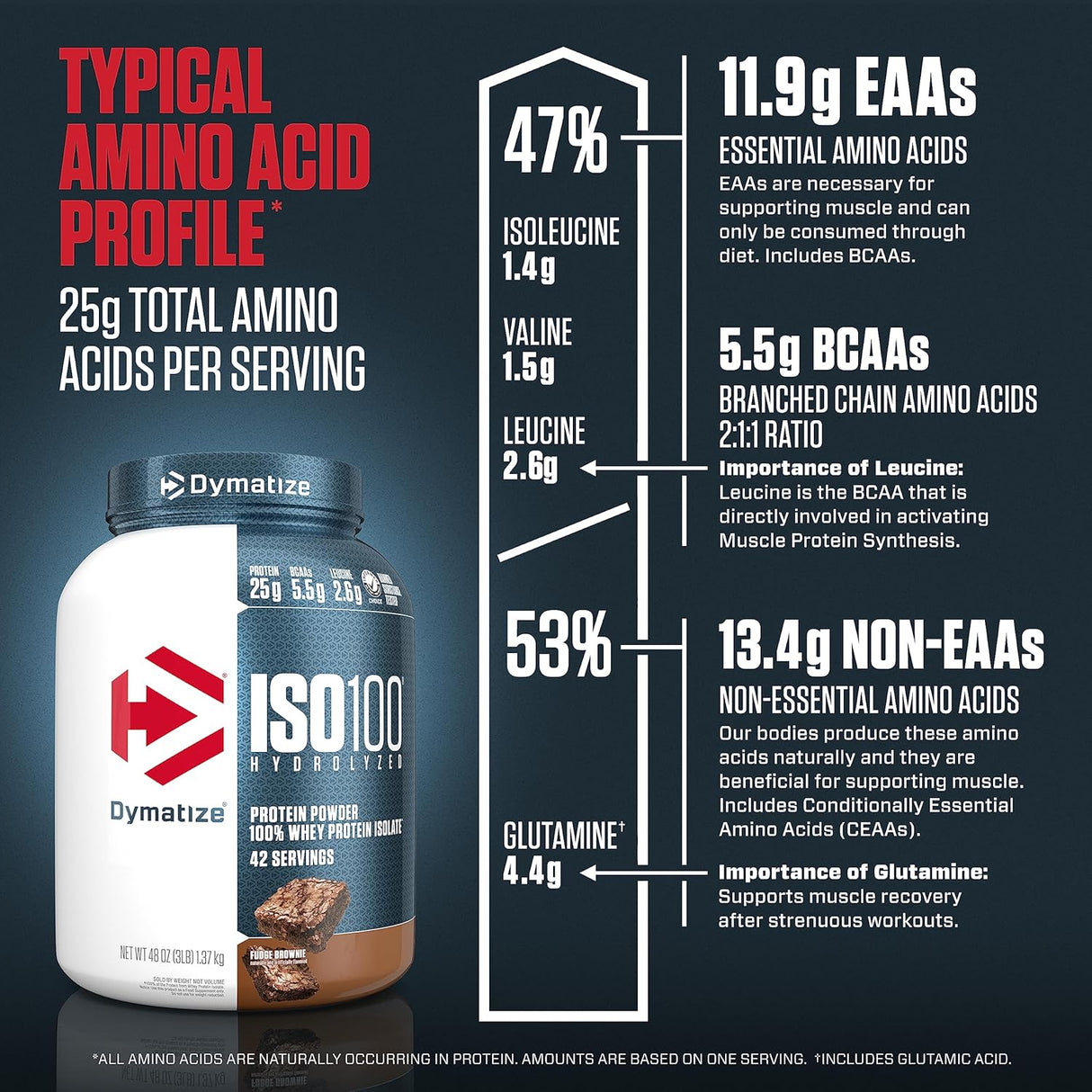 Suplementos Alimenticios proteína de suero hidrolizada