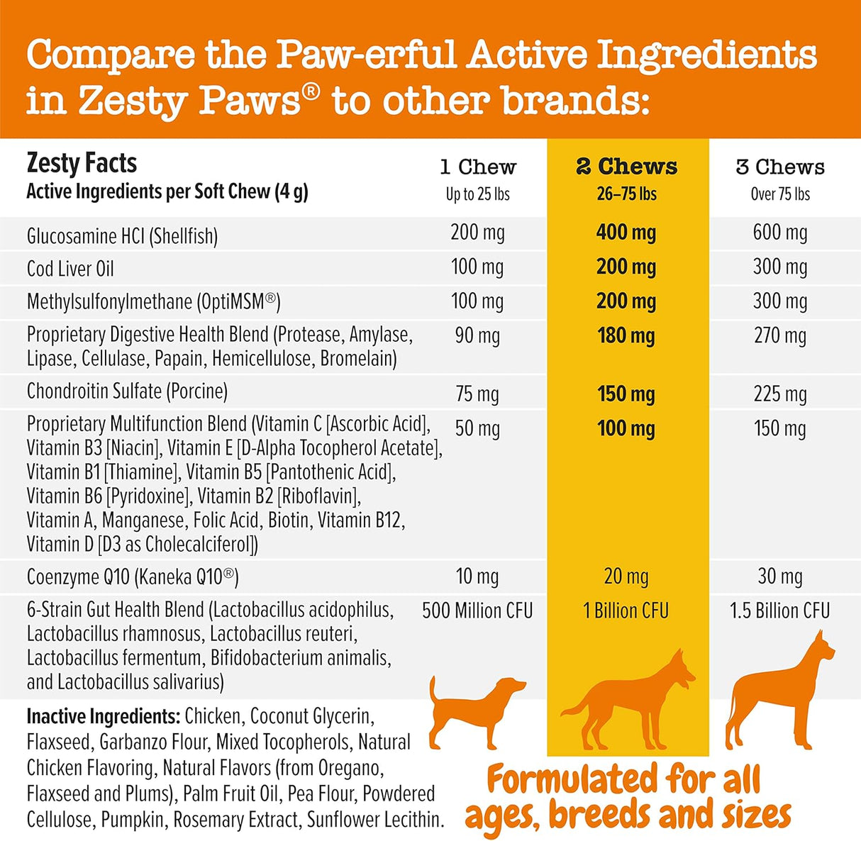 Vitaminas para perros para cadera y articulaciones