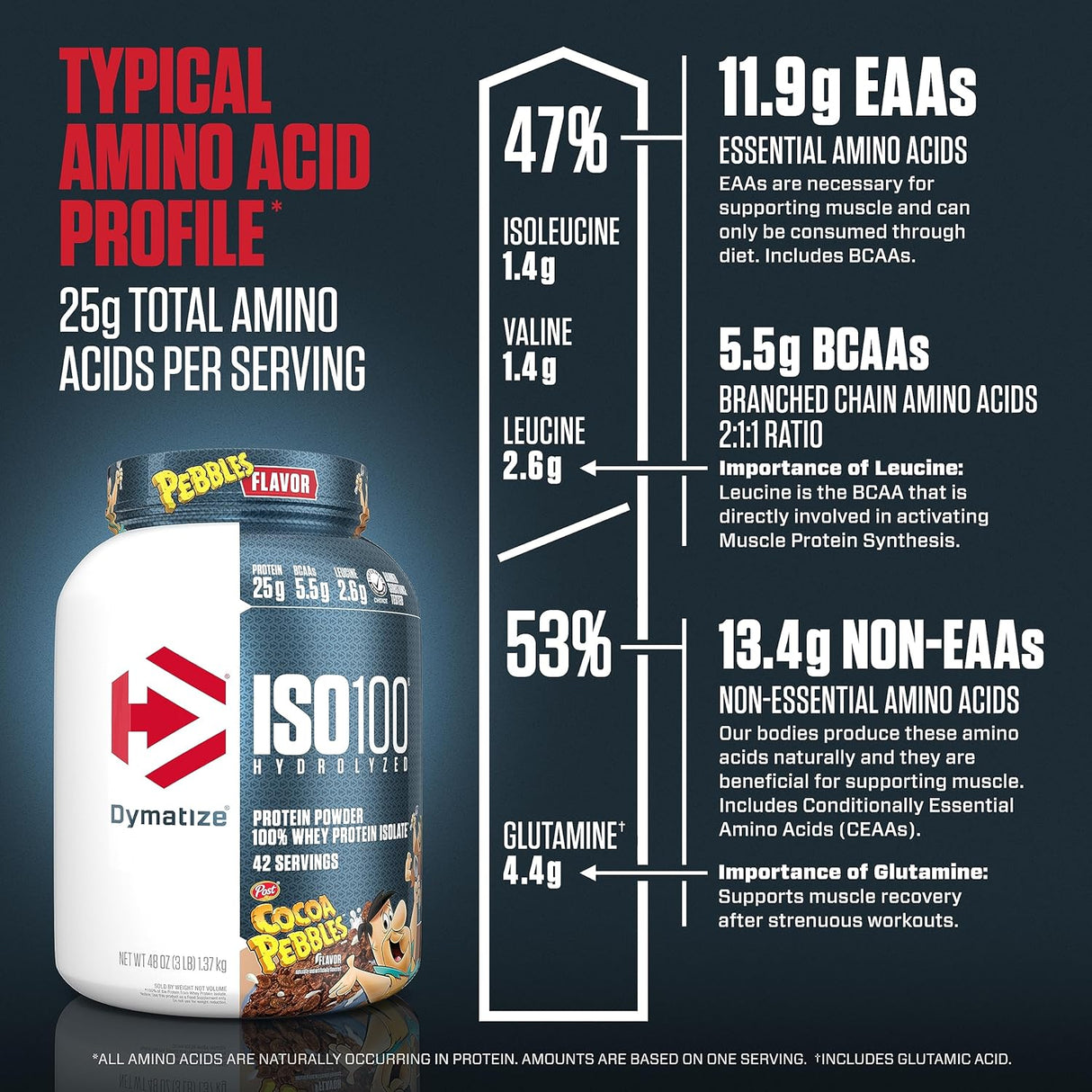 Suplemento Dymatize Proteína hidrolizada ISO100 3 libras