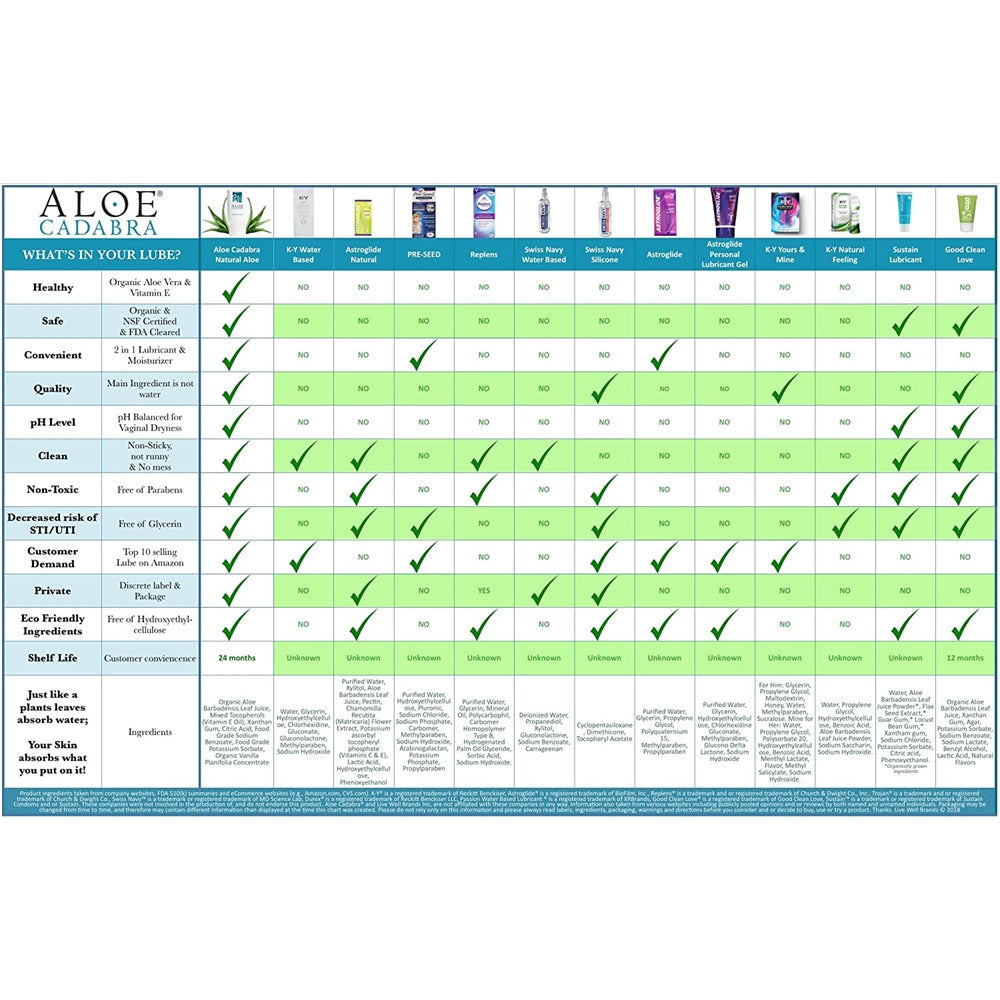 Suplementos Alimenticios Lubricante personal aloe vera