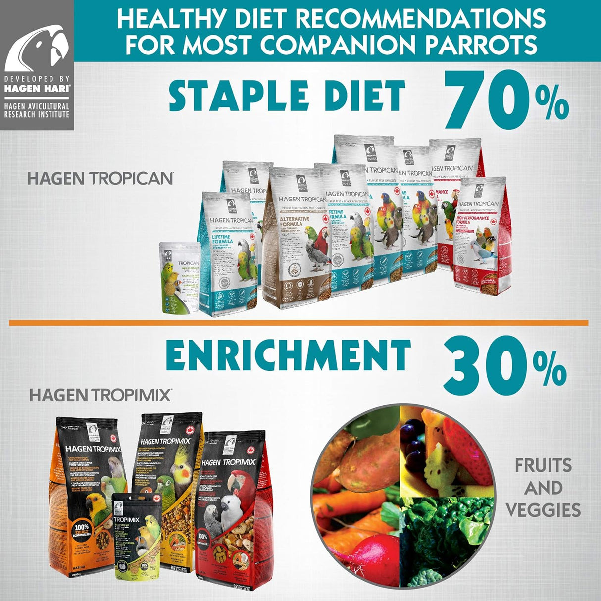 Hari Hagen Tropimix Alimento enriquecedor para loros