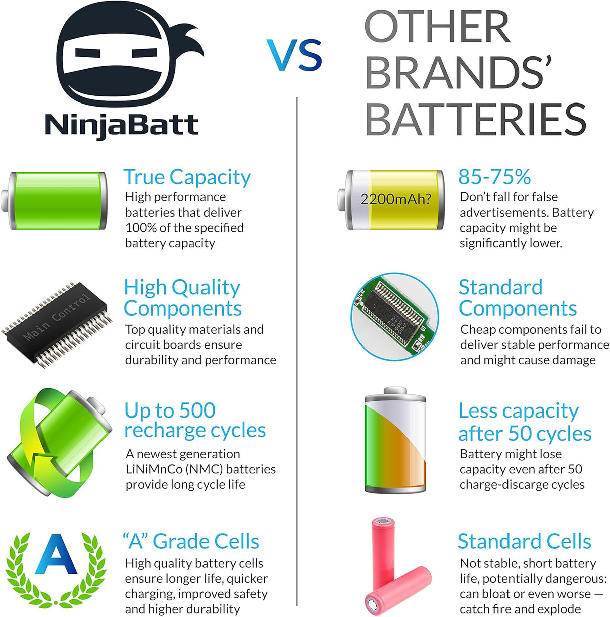 Batería de HP 756743-001 de 4 celdas/2200mAh VI04 NinjaBatt