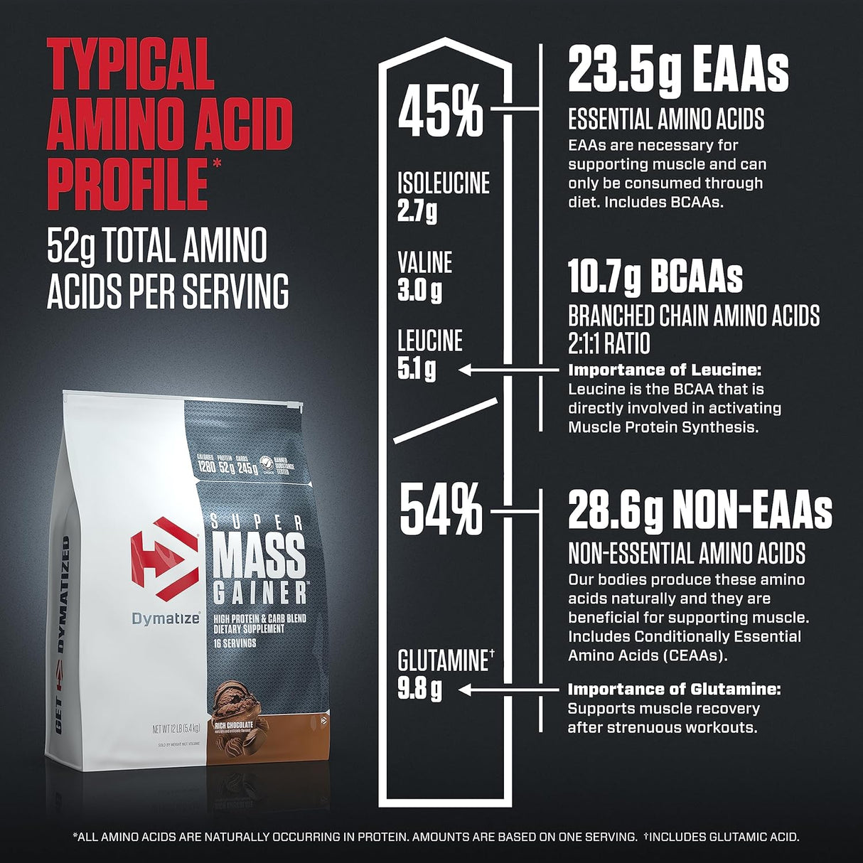 Suplementos Alimenticios proteína súper masiva