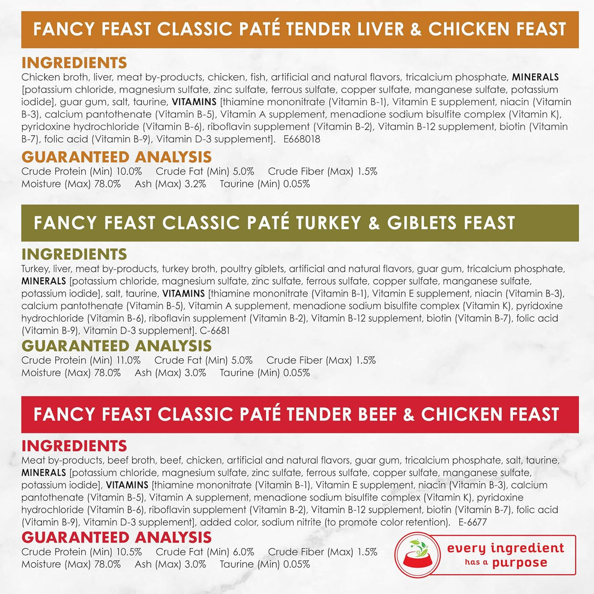 Alimento para gatos húmedos (30) latas de 3 onzas