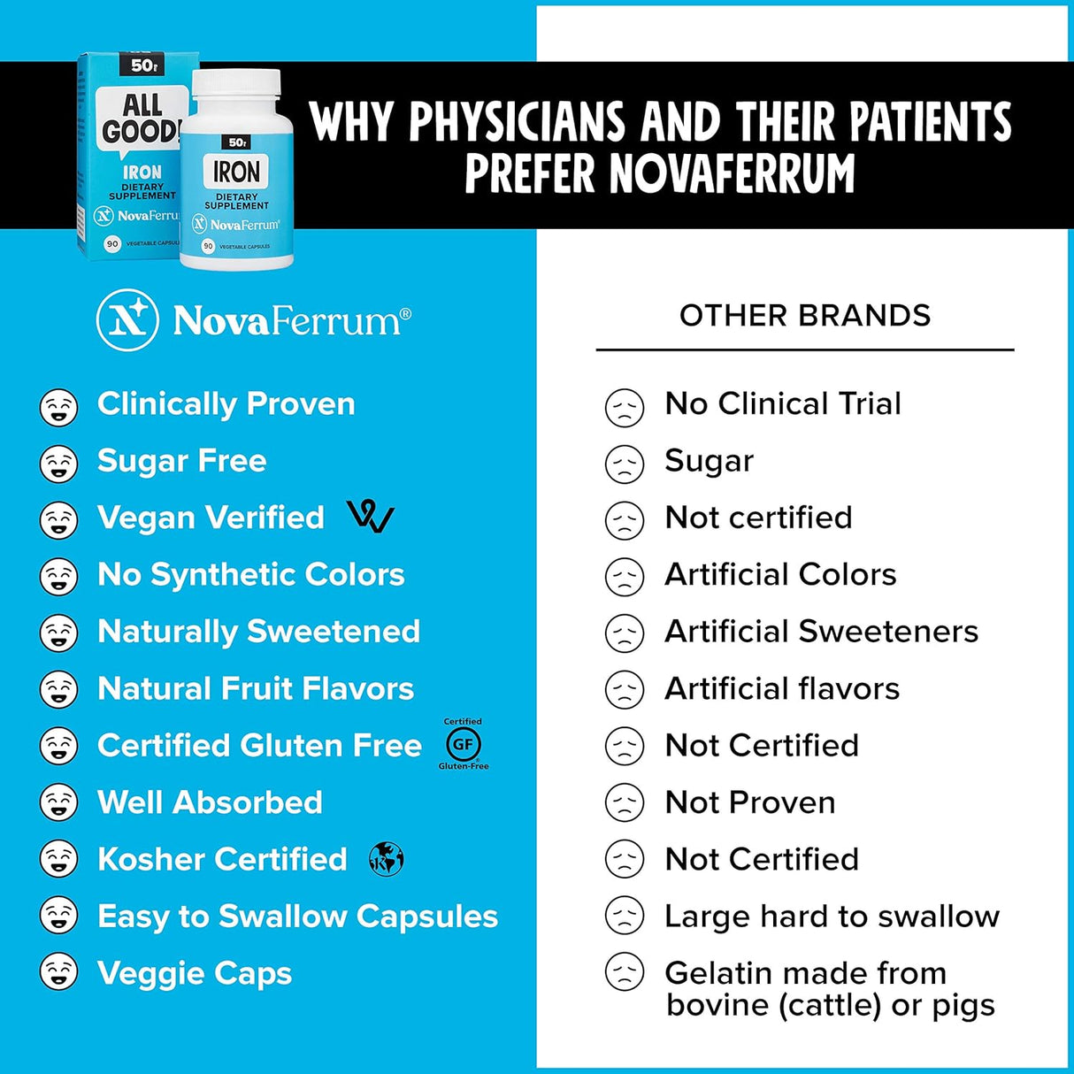 Suplemento de hierro para adultos 50 mg de hierro hombres