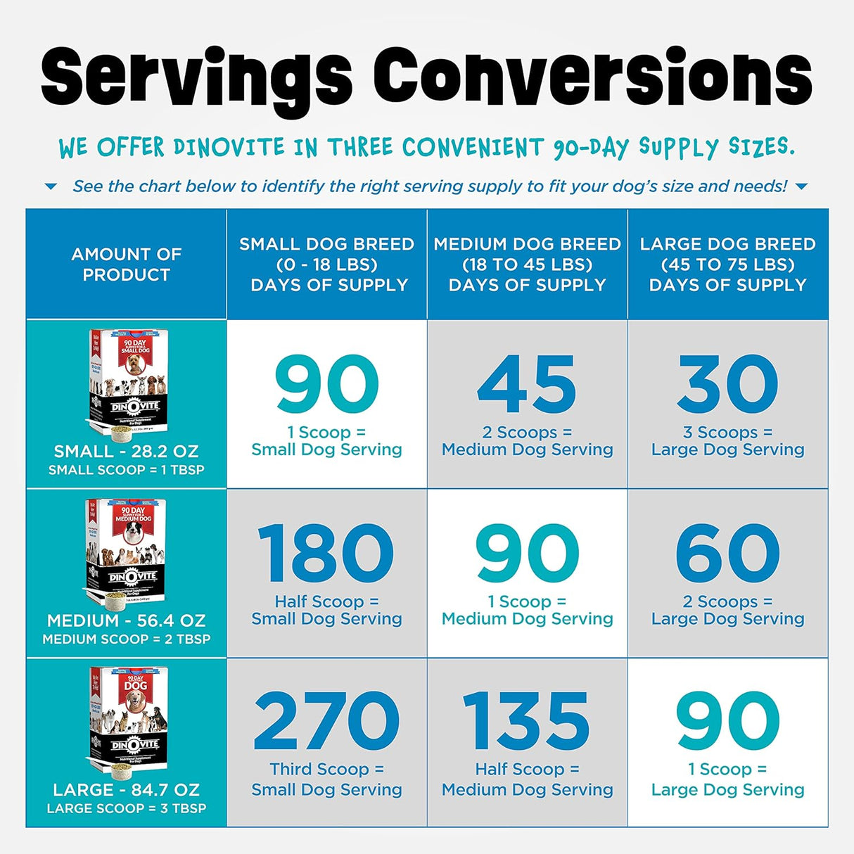 Suplemento probiótico para perros omega 3 de piel y pelaje