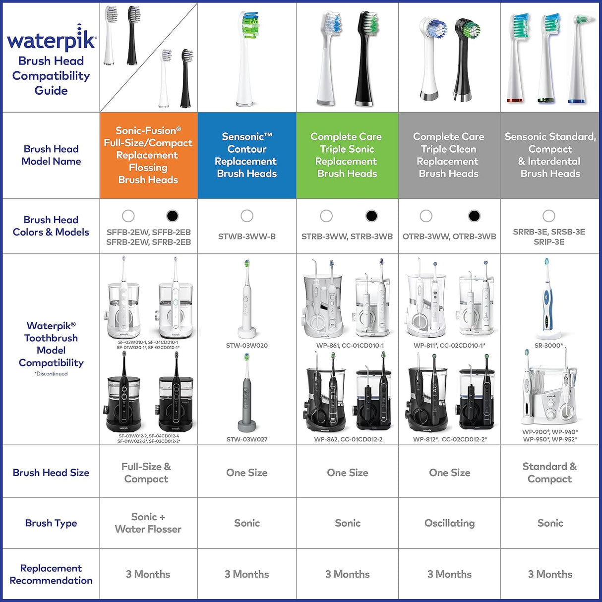 Cabezales de repuesto Waterpik para Sonic-Fusion SFFB-2EW