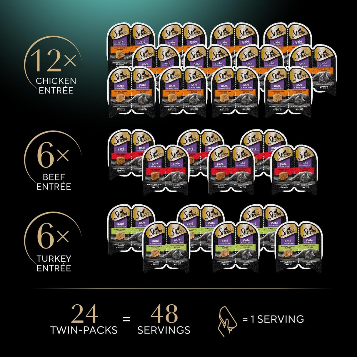 Comida Húmeda para Gatos SHEBA, Porciones Perfectas, 24 Trays