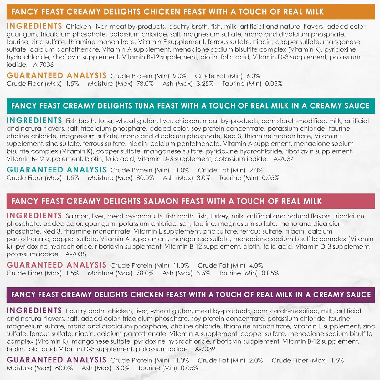 Alimento para Gato húmeda variedad de latas