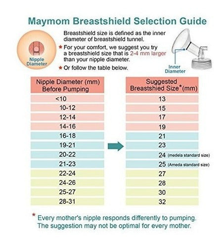 Piezas de la bomba Maymom para Spectra