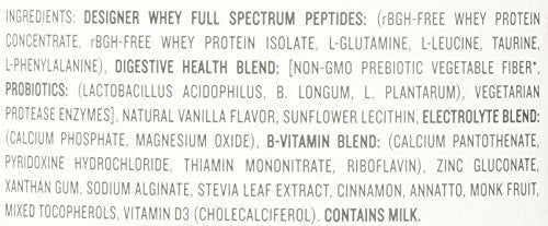 Polvo de proteína de suero
