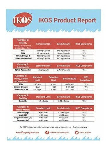 Aceite De Krill Antártico (doble Potencia) Con Omega-3 Epa,