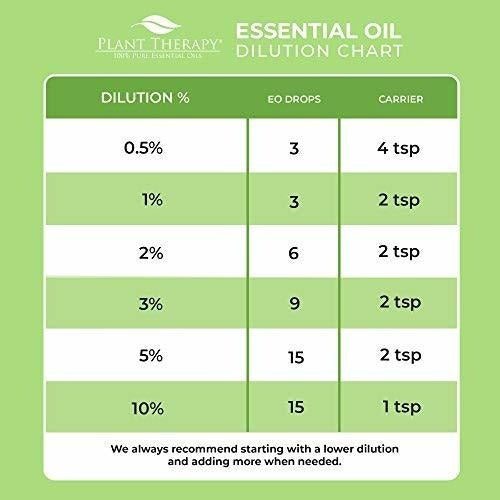 Aceites Esenciales Orgánicos