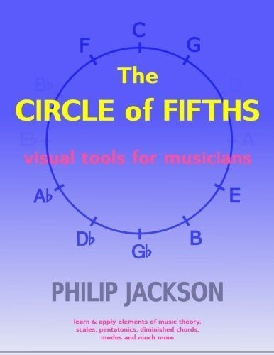 El círculo de los quintos:Herramientas Visuales Para Músicos