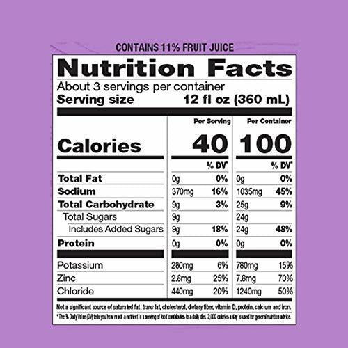Solución De Electrolitos Orgánicos De La Tierra