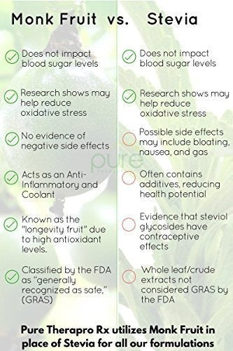 Defensa intestinal permeable 168gm En Polvo