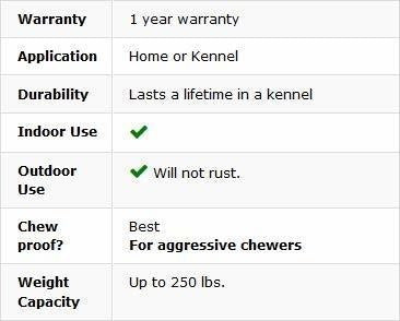 Cama Para Perros A Prueba De Masticar Kuranda Totalmente