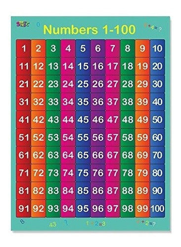 Alfabeto, Números 1-100,2 Láminas Educativas Laminadas Para