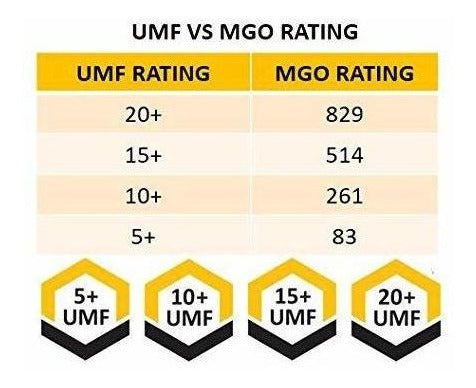 Miel Cruda De Manuka (500 G /1.1