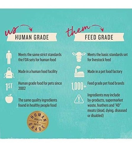 Comida Para Perros De Pollo De Grano Orgánico Deshidratado