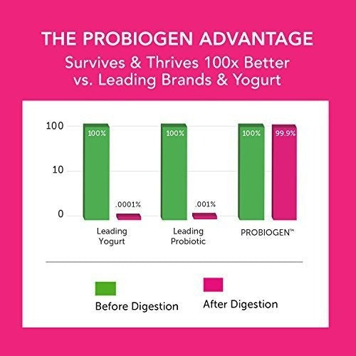 Probiogen Probiótico De Equilibrio Digestivo Diario