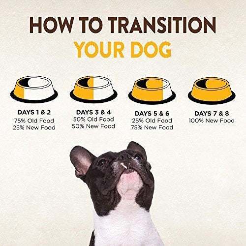 Alimento Seco Para Perros De Grano Natural,