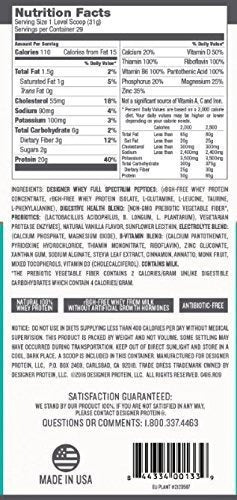 Polvo de proteína de suero