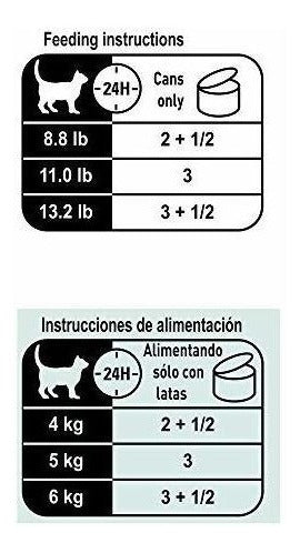 Comida enlatada para gatos