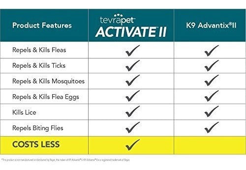 tratamiento y control tópico de pulgas y garrapatas