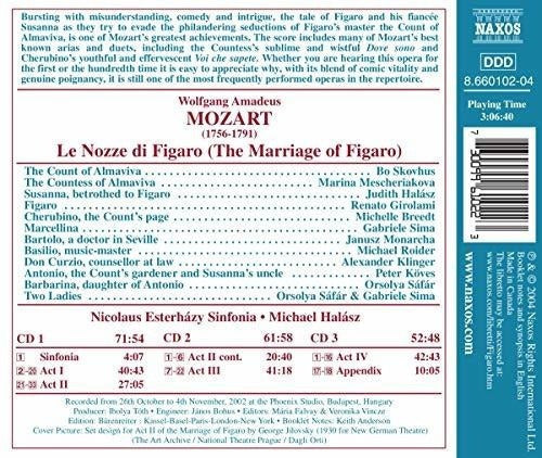 Le Nozze Di Figaro