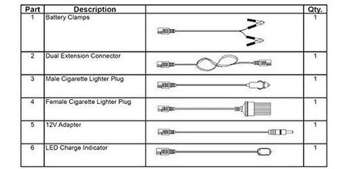Cable De Extensión Solar Conectores Sae De 16 Pies