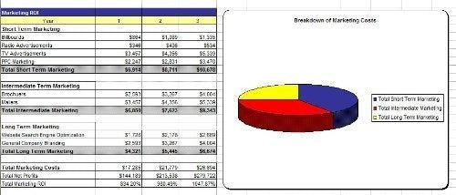 Plan De Mercadeo Y Plan De Negocios Del Laboratorio De