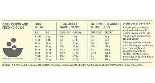 Orijen Comida Seca Para Perros