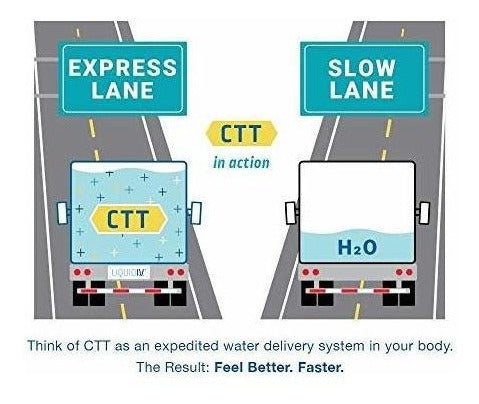 Líquido Iv Multiplicador De Hidratación,
