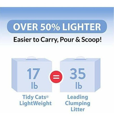 Ligero, Sin Polvo, Arena Para Gatos