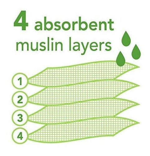 Brotes Verdes Muselina Baberos Hechos De Algodón Orgánico,