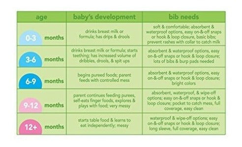 Brotes Verdes Muselina Baberos Hechos De Algodón Orgánico,