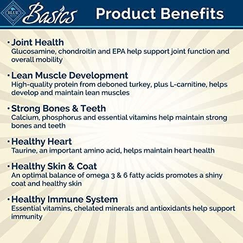 Comida de Dieta Con Ingredientes Limitados